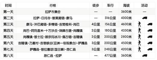 一起喜马拉雅边境，数雪山 |  8日边境线行程 商品图4