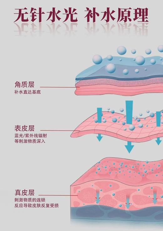 DANFEIPOEM重组三型胶原蛋白复合液(水光针) 商品图8