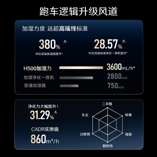 352H500无雾加湿器空气净化器加湿净化一体机家用客厅卧室大面积加湿除甲醛 商品图2