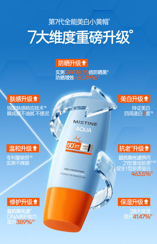【第7代升级】MISTINE蜜丝婷小黄帽面部防晒霜乳隔离高倍防晒 防紫外线防晒黑 商品图3