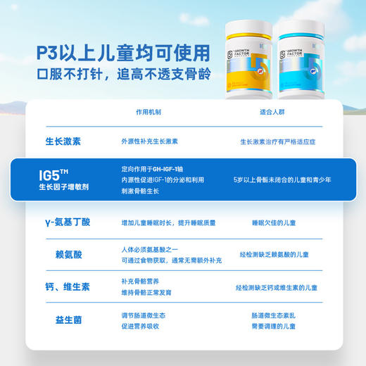 【2盒4瓶】海外进口IG5生长因子增敏剂 商品图2