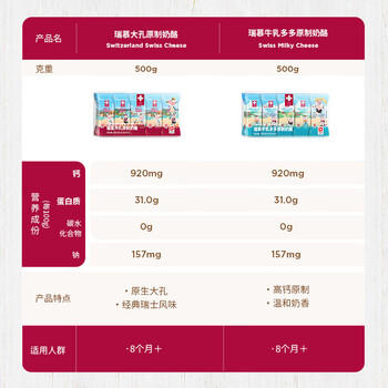 瑞慕瑞士进口 大孔奶酪棒 原味140g 奶酪块芝士块天然原制奶酪条  /粮油调味 /奶酪黄油 /奶酪/奶酪制品 商品图8