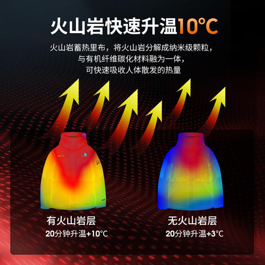 +【乐粉专属】【1000蓬鹅绒】思凯乐户外羽绒服男女短款25秋冬季加厚登山外套F6104515 商品图5