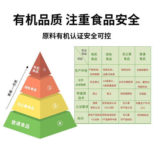 诺芙莱有机诺丽酵素复合果汁 礼盒装 商品图2