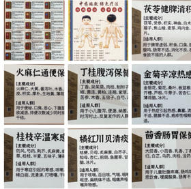 君惠堂穴位贴一盒12贴148元