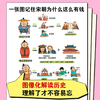 【混子哥边画边讲代表作】半小时漫画中国史:五代两宋元 看半小时漫画，通五千年历史 漫画历史品类累计销量第一 混知出品 陈磊·半小时漫画团队中小学生课外阅读书 科普漫画 商品缩略图4
