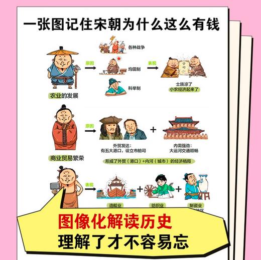 【混子哥边画边讲代表作】半小时漫画中国史:五代两宋元 看半小时漫画，通五千年历史 漫画历史品类累计销量第一 混知出品 陈磊·半小时漫画团队中小学生课外阅读书 科普漫画 商品图4