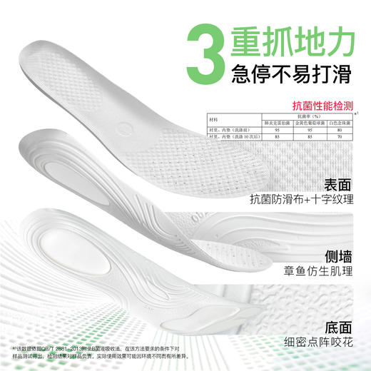 【PoronLive回弹】小李子李质造足球运动训练双核回弹防滑透气散热鞋垫成人男 商品图2