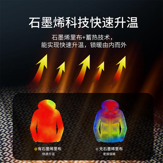 +【乐粉专属】[1000蓬云暖]思凯乐鹅绒羽绒服男女短款加厚2026深冬巨好看外套F6115542/F6105542 商品图4