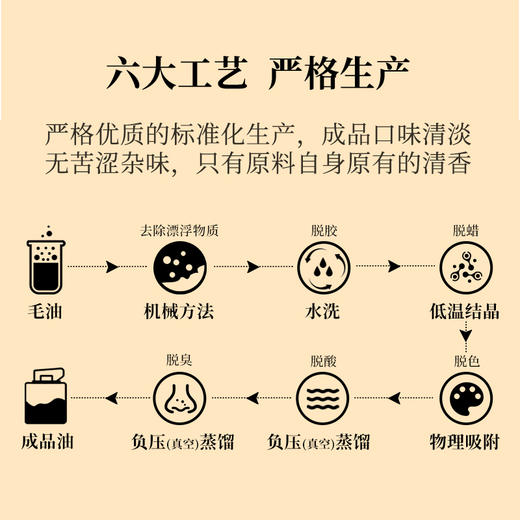 新疆绿洲果实·有机欧米伽礼盒 有机食用油 有机产品认证 送礼佳品 分享健康 原料来自哈萨克斯坦 商品图6