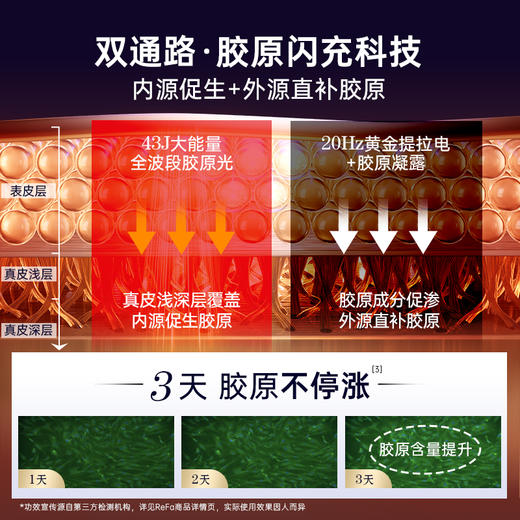 【ReFa美容仪】专研亚洲肌肤15年，抗老淡斑，一「部」到位 商品图3