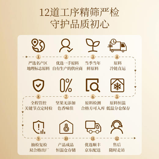 【燕联】花城四季礼979克 商品图5