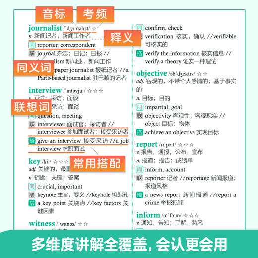 就这200句,搞定四级词汇 商品图3