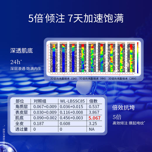 【微信官方商城】凌博士源能双仓精华21ml 商品图4