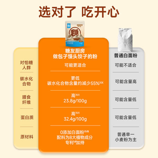 【糖友饱饱】糖友厨房面条馒头糕点预拌粉1KG 商品图3