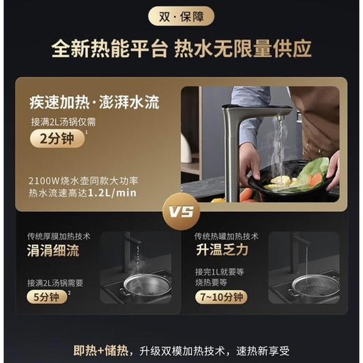 海尔（Haier）净水机 HKC2400-R961HU1 商品图4