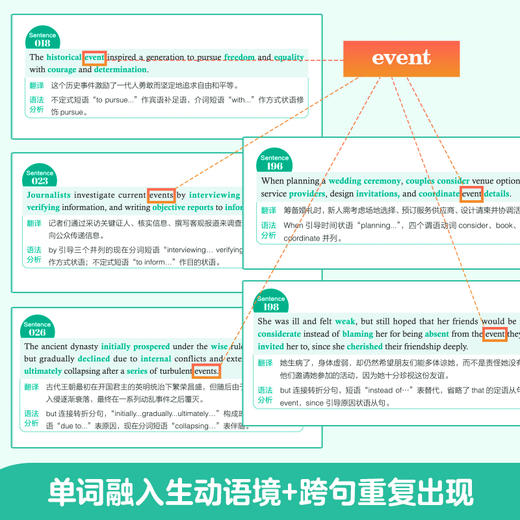 就这200句,搞定四级词汇 商品图1