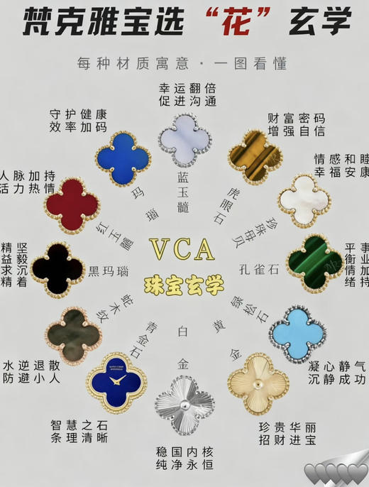 四叶草项链手链1.20 商品图10