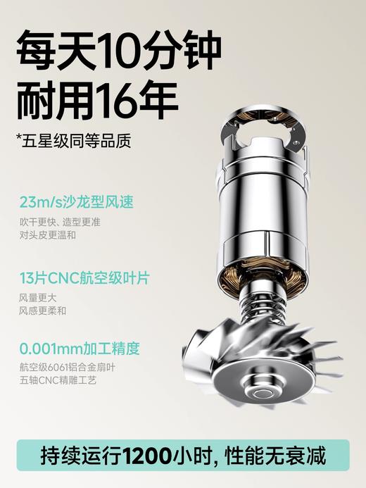 Creade科瑞德高速电吹风机星级酒店同款大风力家用负离子护发风筒 商品图2
