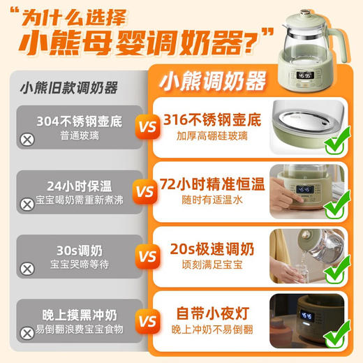 小熊（Bear）恒温水壶婴儿恒温壶调奶器温奶器暖奶家用养生壶冲奶粉电热水壶 小夜灯/316不锈钢 TNQ-D12W7 商品图0