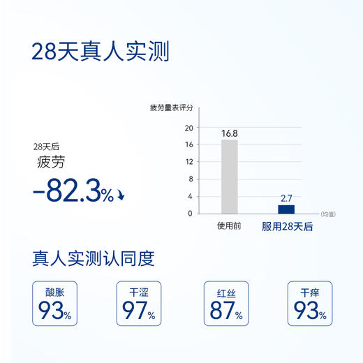 Hyllers芬兰越橘蓝莓护眼粉天然儿童成人视力疲劳眼睛保护叶黄素 商品图3