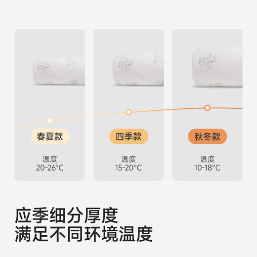 【商场同款】英氏婴童抱被防螨抗菌新生儿包被四季款宝宝包单襁褓 商品图3