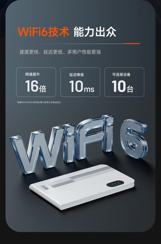【明星推荐】SK10闪鱼随身WiFi推荐第一名 轻便小巧 1944 商品图4