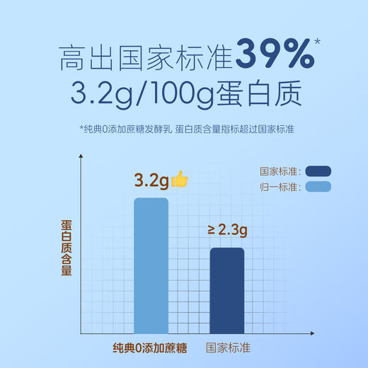 【预售】归一纯典益生菌风味发酵乳低温酸奶180g*12袋原味【7天内发货】 商品图4