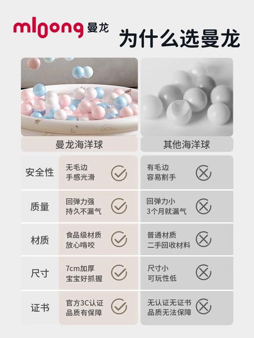 【春日趣玩FUN】曼龙mloong海洋球可啃咬无毒室内家用婴儿游乐场宝宝玩具无毒波波球池围栏配件 商品图3