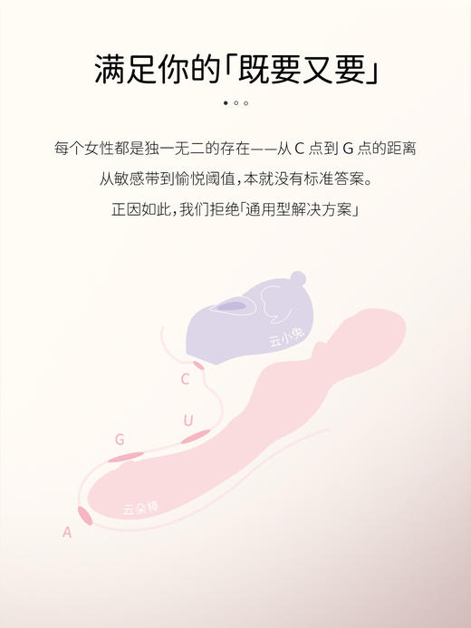 POPOCAT 云中兔 C点G点组合玩具 商品图2