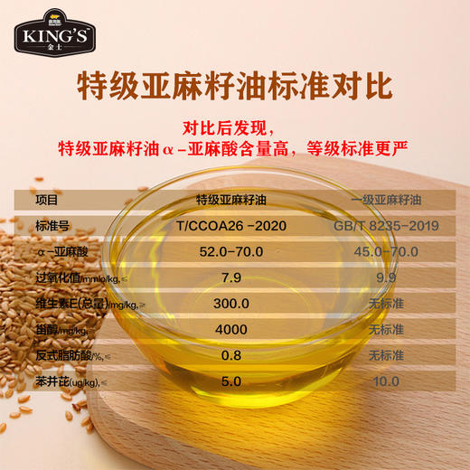 KING'S亚麻籽油750ML*2礼盒装 商品图3