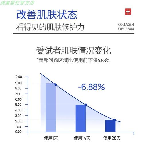 纯美思忆医用重组Ⅲ型人源化胶原蛋白修护凝胶（精华乳） 80g 商品图2