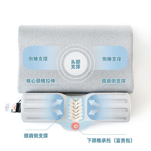 【每天十分钟 颈椎真舒坦】TOTONUT加特林颈椎按摩枕2代 覆盖头颈肩 3D环抱式包裹颈部 振动热敷 舒缓拉伸 软硬结合 直流变频按摩 4档调温 外套可水洗 商品图1