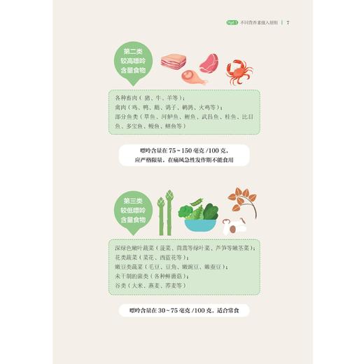 《痛风饮食调养一本就够：降尿酸  减疼痛  防复发》（修订版） 商品图9