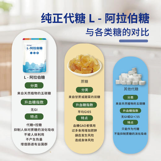 福田L-阿拉伯糖【2026新春好品】 商品图2