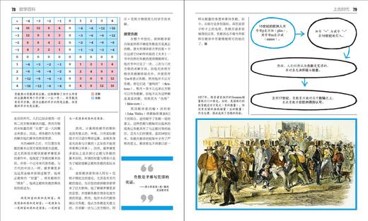 数学百科（全彩） 商品图1