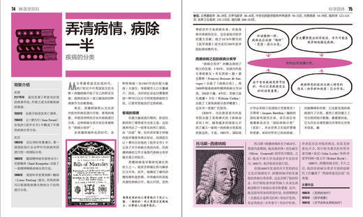 DK医学百科（全彩） 商品图2