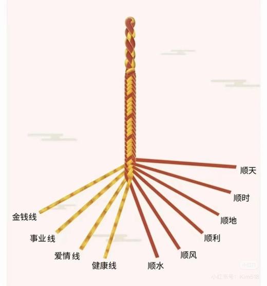 纯手工编织 新年必戴  幸运红绳，十全十美 商品图1