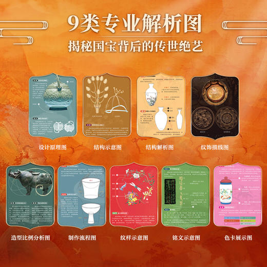 《中国博物馆全书》加赠博物馆手册口袋本+闻香片+大吉大利包（博物馆手册口袋本可单独购买） 商品图8
