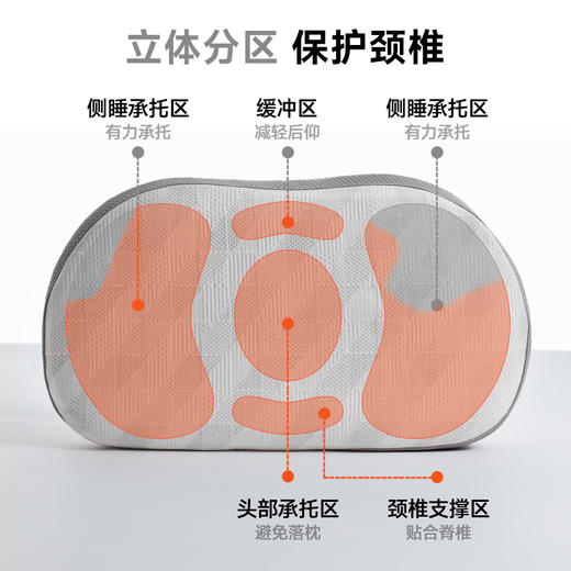有氧纤维养生枕【2026新春好品】 商品图3