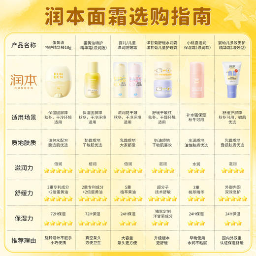 润本洋甘菊舒缓水润霜50g+护理霜50g+护手霜40g 商品图1