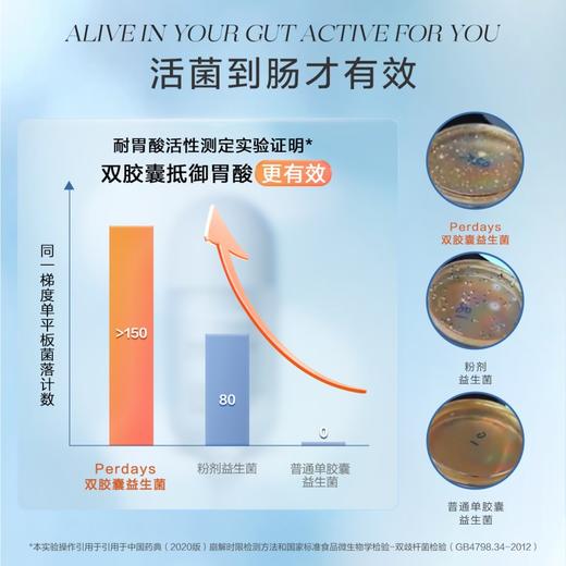 PERDAYS控糖益生菌+维生素D 30粒 商品图4