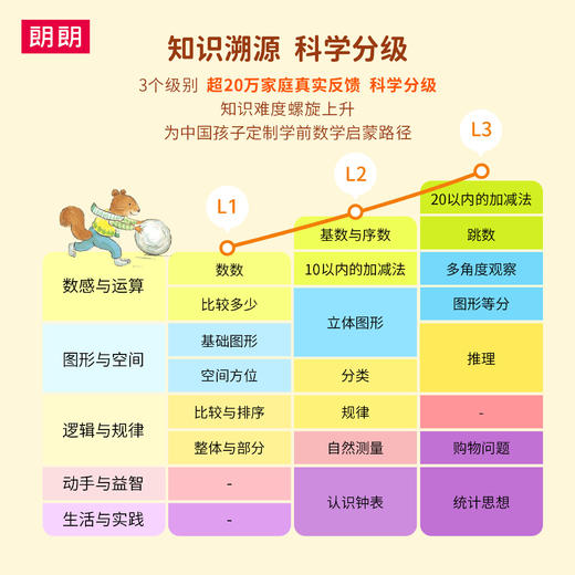 熊津分级数学（三级共40册） 商品图2