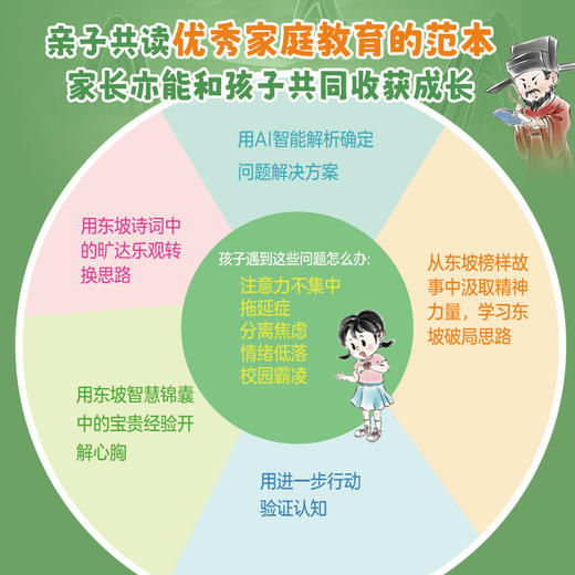《你好，东坡先生》 商品图6