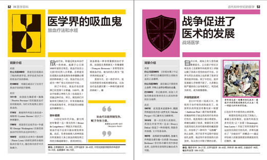 DK医学百科（全彩） 商品图1