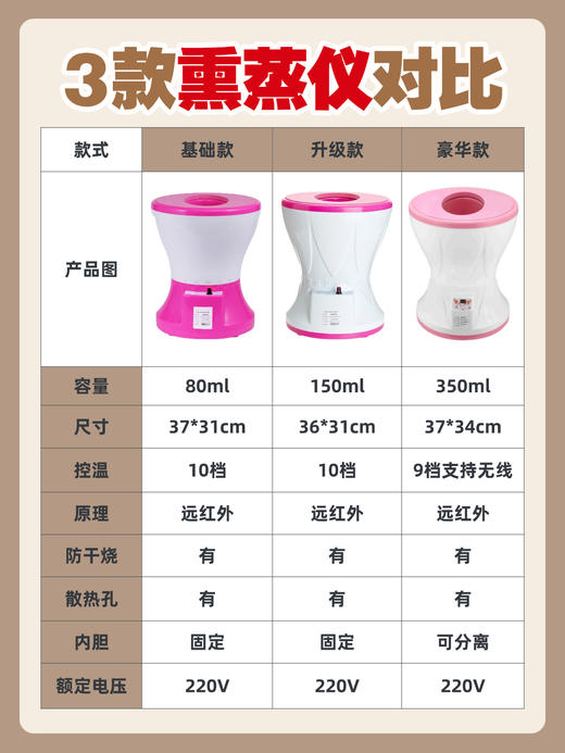 【好物】【呵护女性 私密保养】魅惑熏蒸仪 臀部会阴坐浴妇科 商品图6