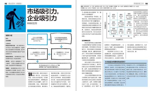 商业百科（典藏版）（全彩） 商品图2