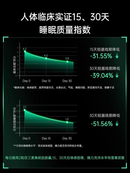 仅三麦角硫因口服胶囊全新升级限定款！！全面加量！一瓶120粒！ 商品图3