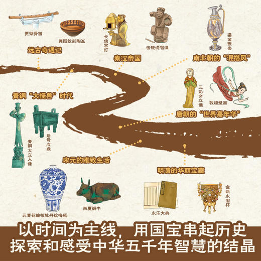 大国宝 小百科 思维导图式解析约100个国宝 1000+知识点串联国宝前世今生 电子工业出版社 商品图1