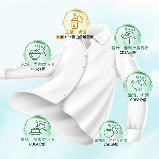 Numbudh南堡草本除菌洗衣液3kg 商品图1